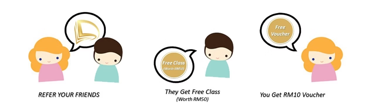 Referral process illustration: refer your friends, they get a free class, and you get an RM10 voucher